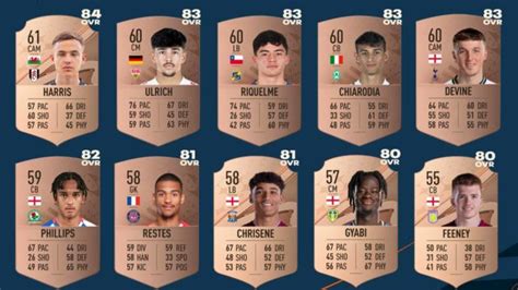 fifa 23 talentenliste